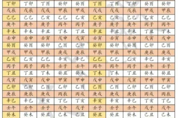 四柱八字吉凶详解查询表