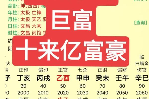一个富豪找大师算命