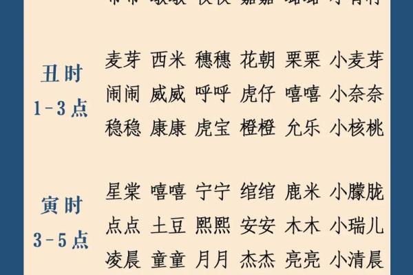2021年7月13日出生女孩可爱温馨的乳名大全姓名