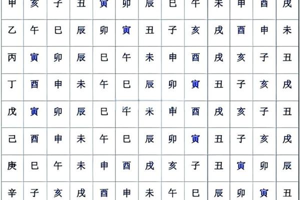 【十灵日八字】解析与预测-详细分析命理与吉凶