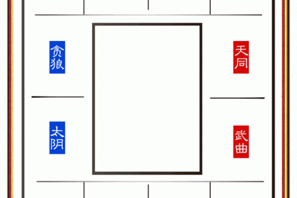 紫微斗数之父母宫与诸星，天相星在父母宫是什么意思？