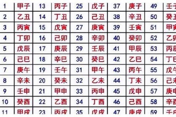 八字流年天干看疾病 八字疾病预测