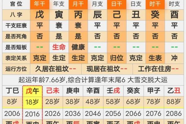 怎么看男孩八字命理