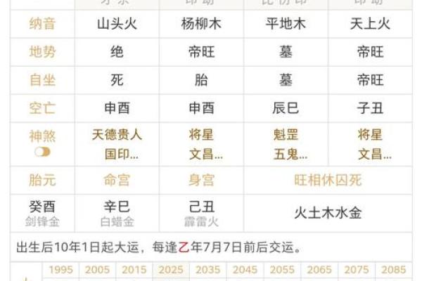 怎么看男孩八字命理