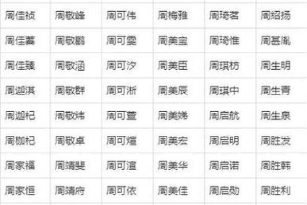 晚上7点出生的属狗男孩怎么取名，用什么字好姓名