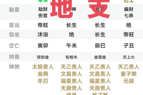 四柱八字详细解释天乙贵人