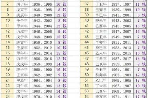 八字算命人的命运