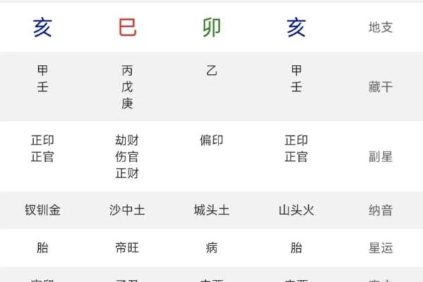 八字短命