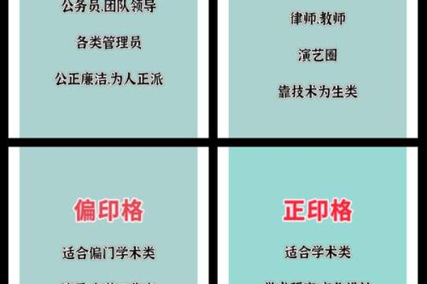 八字如何指导职业选择