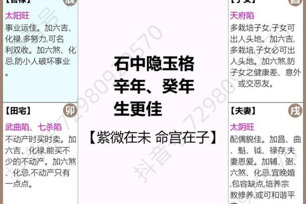 紫薇斗数流年按生日