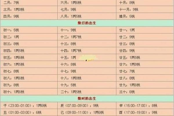 八字看哪些人是大富命，有你吗