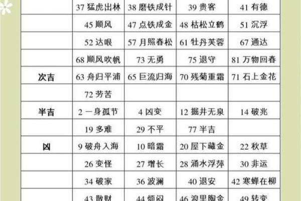 姓名学中五格代表的含意-姓名学-姓名分析姓名
