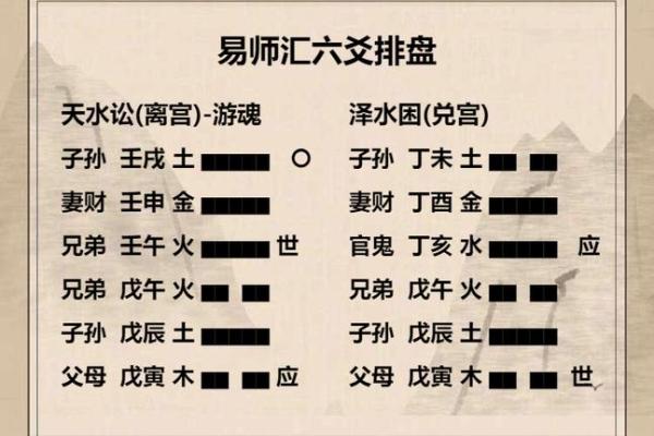 八字六爻