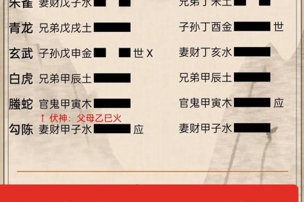 八字六爻