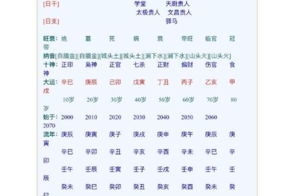 大富大贵八字格局对照表