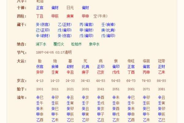 生辰八字看姻缘超准 生辰八字看姻缘超准怎么看？