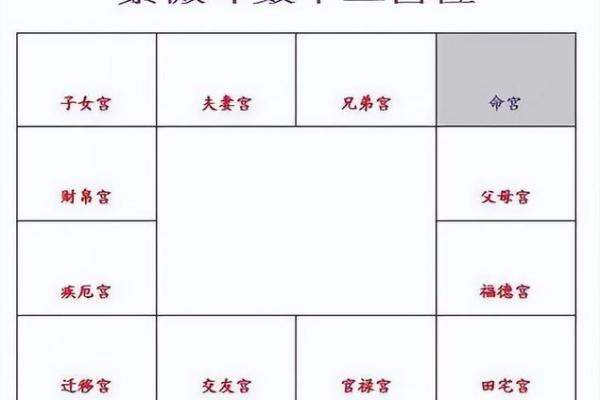 紫薇斗数看升迁
