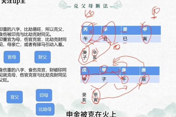 八字实例解析应该如何正确读取