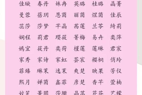 宝宝名字重复测试