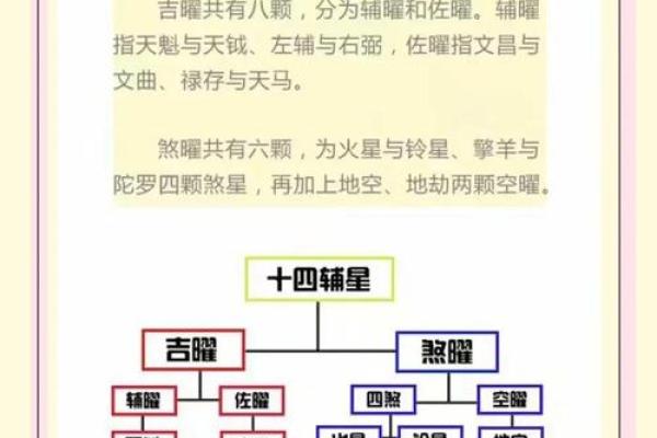 紫薇斗数流年免费算命