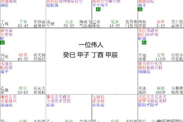 紫薇斗数测算婚姻运：幸运紫薇主星，超有婆婆缘