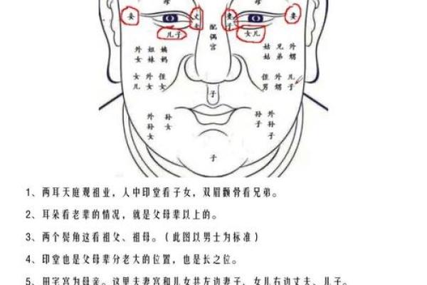 八字和面相之间有什么关系？