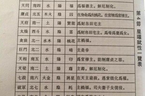天贵星紫薇斗数