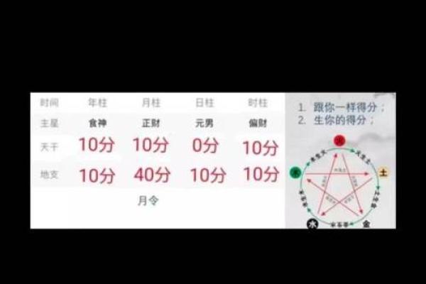 怎么算八字