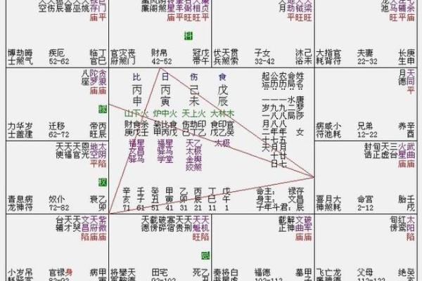 紫微斗数诸星落诸宫之:武曲星兄弟宫详解 紫微斗数诸星落诸宫之:武曲星兄弟宫详解