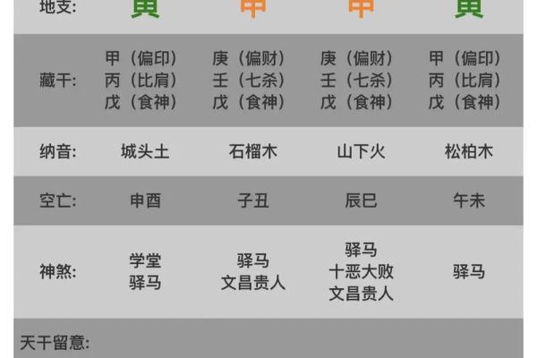 四柱八字命格有哪些