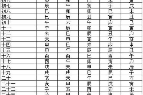 八字五行测算免费查询,个人命盘详解