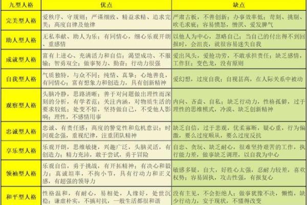 算命的优缺点