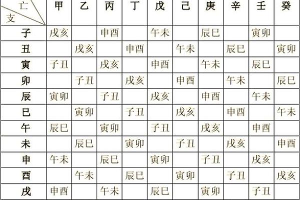 八字直断五十法,八字速断绝技秘诀