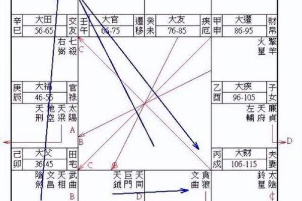 紫薇斗数算法