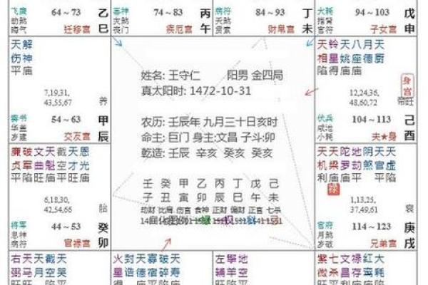 紫薇斗数迁移宫嫁人
