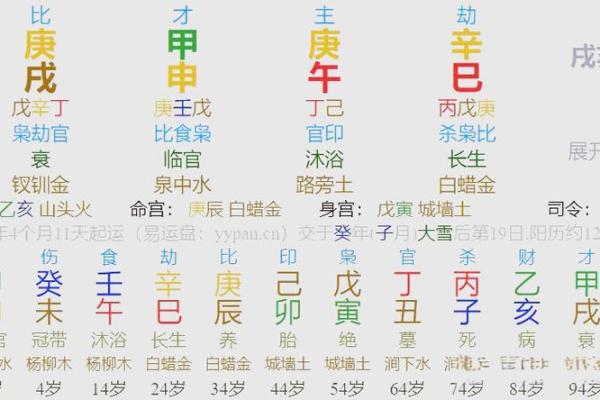 八字无官杀代表的意思有哪些呢