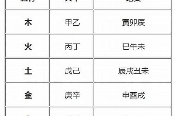 男命八字财多代表什么 财多身弱八字