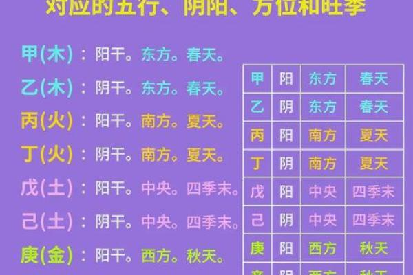 丑时对应的八字是什么