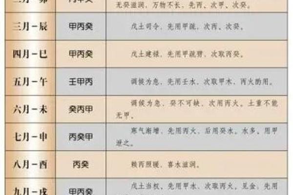 怎么看八字喜用神和忌神