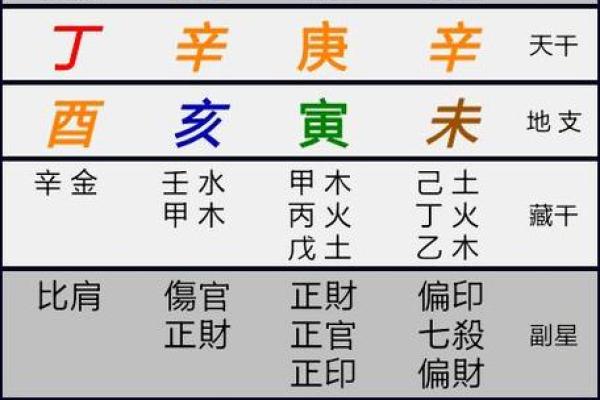 八字排盘怎么看图解