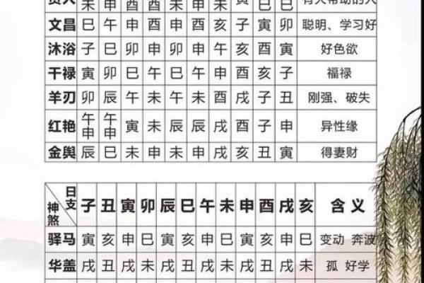 从格八字怎么看 如何从格八字看命