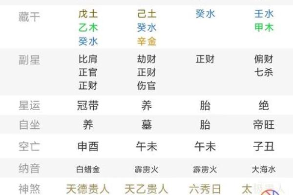 八字一样为什么命运不完全相同？