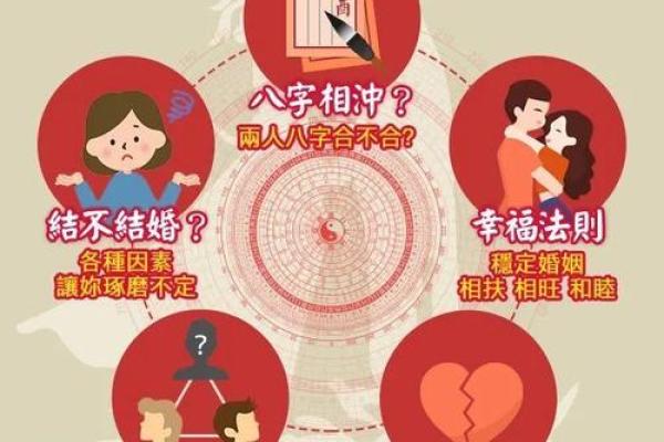 八字看恋爱时你最适合什么方式