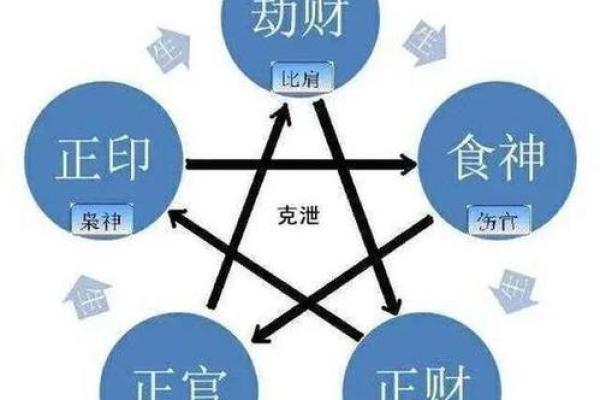 财局的八字