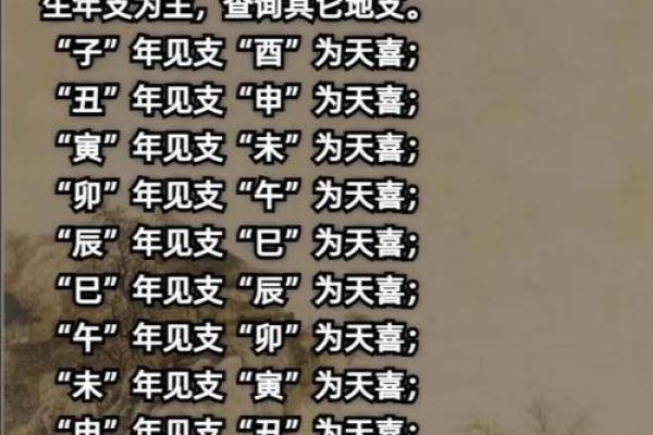 紫薇命盘看红鸾天喜,命宫红鸾天喜