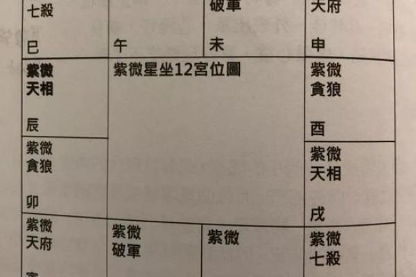 天煞紫薇斗数