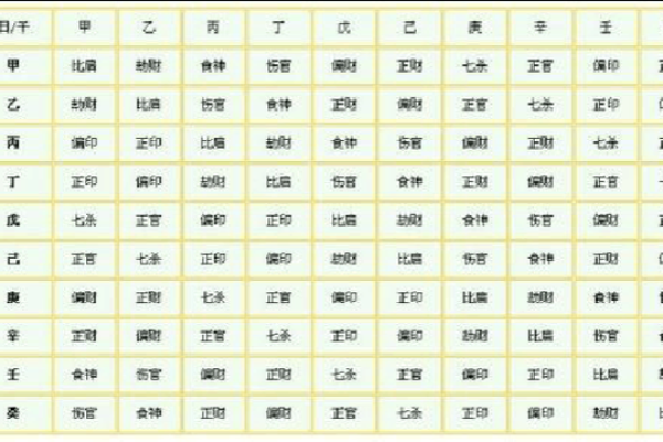 八字买车查法