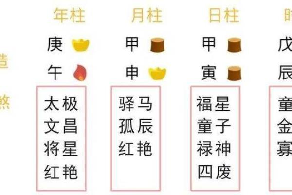 八字买车查法