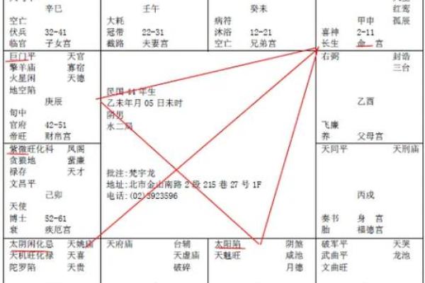 紫微斗数之财帛宫与诸星,天梁星在财帛宫是什么意思? 紫微斗数之财帛宫与诸星,天梁星在财帛宫是什么意思?