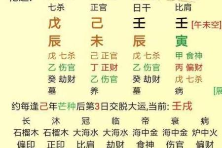 11月28的生辰八字是什么意思